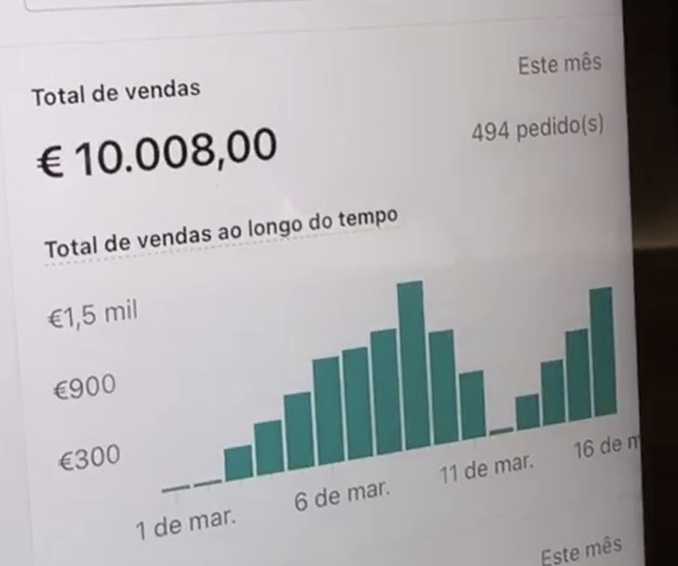 Print real de faturamento mensal superior a dez mil euros